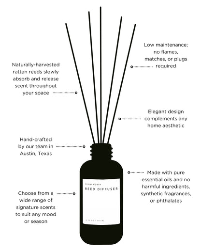 Forest Bathing - Reed Diffuser (Fir + Pine + Patchouli)