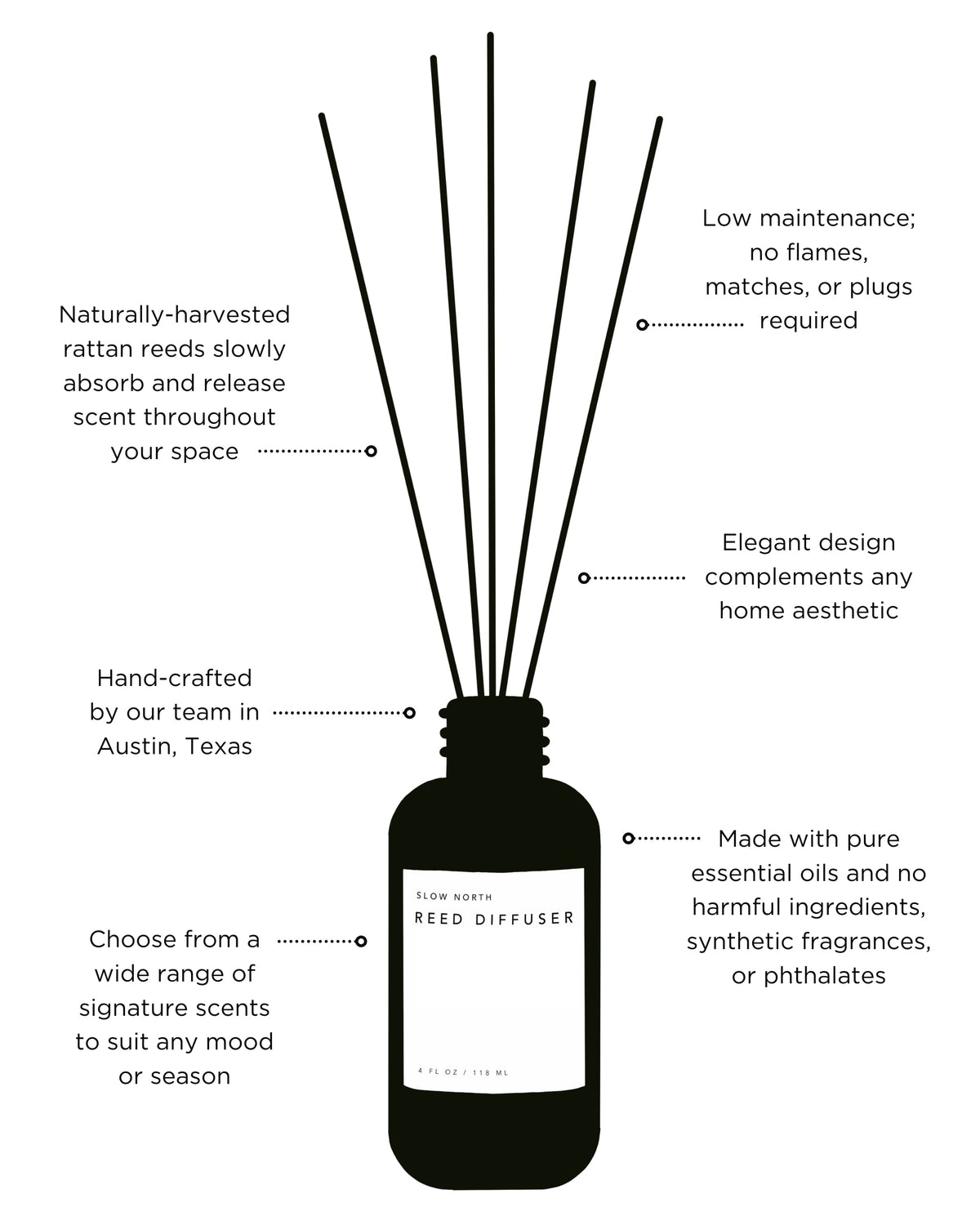 Lemongrass + Tangerine - Reed Diffuser